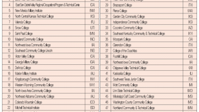 미 전역 커뮤티티 칼리지 재학생 1,300만여명