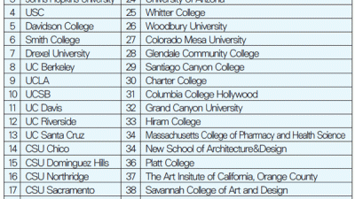 초·중생엔 동기부여, 학부모엔 학자금 정보