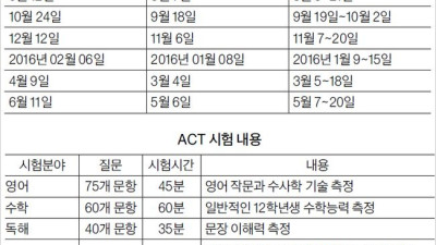 바로 지금부터…ACT시험 준비하세요